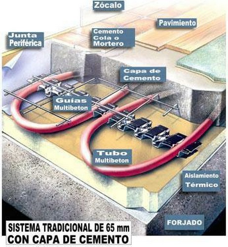 esquema suelo radiante multibeton tradicional