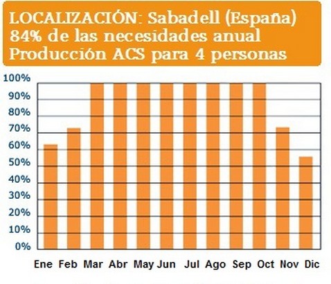 consumo 1