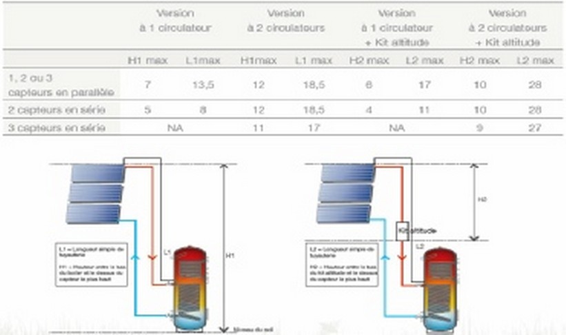 esquema solar 2